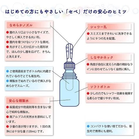 プチシャワーセペの使用感についてお尋ねします。使用したこと。